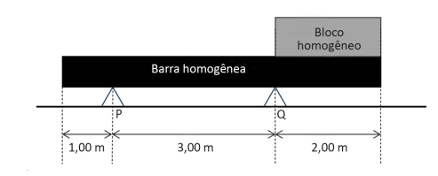 Imagem associada para resolu&ccedil;&atilde;o da quest&atilde;o