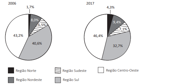 Imagem associada para resolu&ccedil;&atilde;o da quest&atilde;o