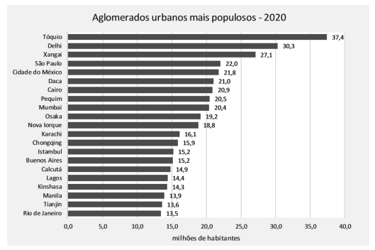 Imagem associada para resolu&ccedil;&atilde;o da quest&atilde;o