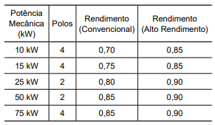 Imagem associada para resolu&ccedil;&atilde;o da quest&atilde;o