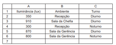 Imagem associada para resolu&ccedil;&atilde;o da quest&atilde;o