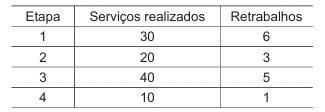 Imagem associada para resolu&ccedil;&atilde;o da quest&atilde;o