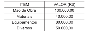 Imagem associada para resolu&ccedil;&atilde;o da quest&atilde;o
