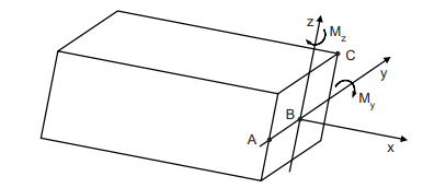 Imagem associada para resolu&ccedil;&atilde;o da quest&atilde;o