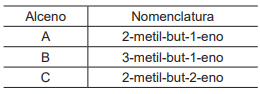 Imagem associada para resolu&ccedil;&atilde;o da quest&atilde;o