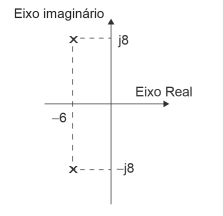 Imagem associada para resolu&ccedil;&atilde;o da quest&atilde;o