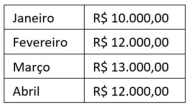 Imagem associada para resolu&ccedil;&atilde;o da quest&atilde;o