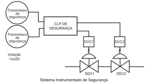 Imagem associada para resolu&ccedil;&atilde;o da quest&atilde;o