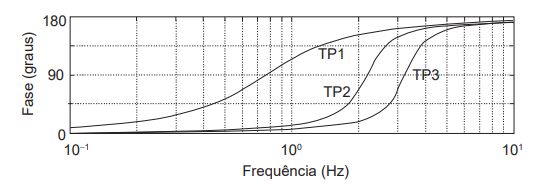 Imagem associada para resolu&ccedil;&atilde;o da quest&atilde;o