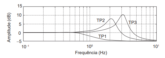 Imagem associada para resolu&ccedil;&atilde;o da quest&atilde;o