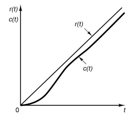 Imagem associada para resolu&ccedil;&atilde;o da quest&atilde;o