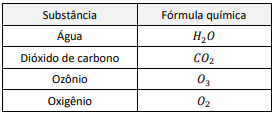 Imagem associada para resolu&ccedil;&atilde;o da quest&atilde;o