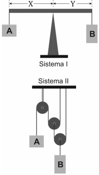 Imagem associada para resolu&ccedil;&atilde;o da quest&atilde;o