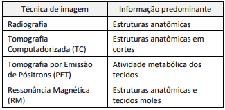 Imagem associada para resolu&ccedil;&atilde;o da quest&atilde;o