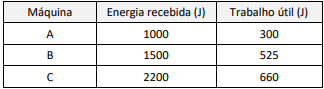Imagem associada para resolu&ccedil;&atilde;o da quest&atilde;o