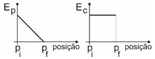 Imagem associada para resolu&ccedil;&atilde;o da quest&atilde;o