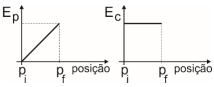 Imagem associada para resolu&ccedil;&atilde;o da quest&atilde;o
