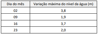 Imagem associada para resolu&ccedil;&atilde;o da quest&atilde;o