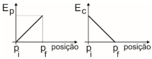 Imagem associada para resolu&ccedil;&atilde;o da quest&atilde;o