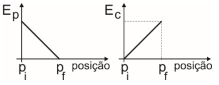 Imagem associada para resolu&ccedil;&atilde;o da quest&atilde;o