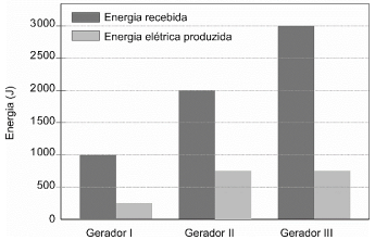 Imagem associada para resolu&ccedil;&atilde;o da quest&atilde;o