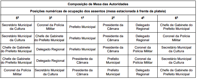 Imagem associada para resolu&ccedil;&atilde;o da quest&atilde;o