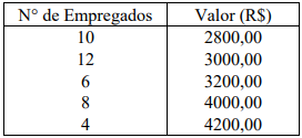 Imagem associada para resolu&ccedil;&atilde;o da quest&atilde;o