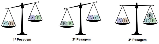Imagem associada para resolu&ccedil;&atilde;o da quest&atilde;o