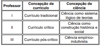 Imagem associada para resolu&ccedil;&atilde;o da quest&atilde;o