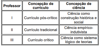 Imagem associada para resolu&ccedil;&atilde;o da quest&atilde;o