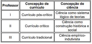 Imagem associada para resolu&ccedil;&atilde;o da quest&atilde;o