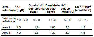 Imagem associada para resolu&ccedil;&atilde;o da quest&atilde;o