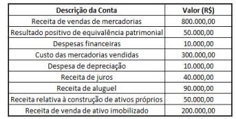 Imagem associada para resolu&ccedil;&atilde;o da quest&atilde;o