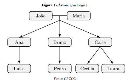 Imagem associada para resolu&ccedil;&atilde;o da quest&atilde;o