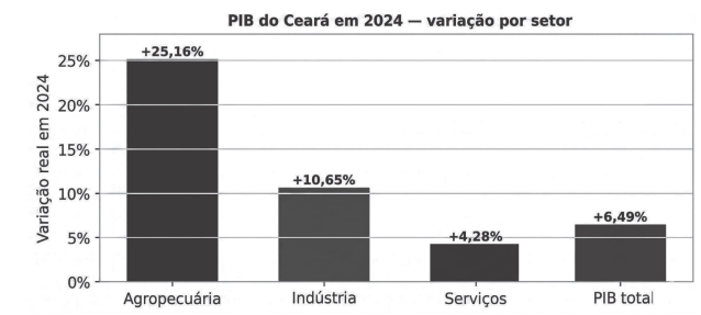 Imagem associada para resolu&ccedil;&atilde;o da quest&atilde;o