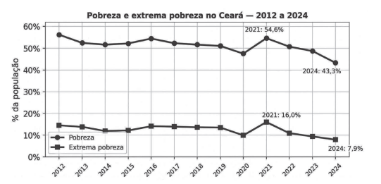 Imagem associada para resolu&ccedil;&atilde;o da quest&atilde;o