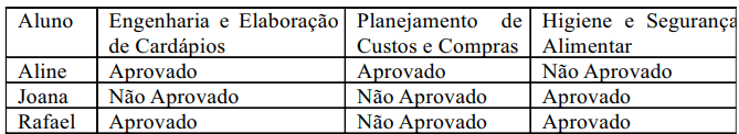 Imagem associada para resolu&ccedil;&atilde;o da quest&atilde;o