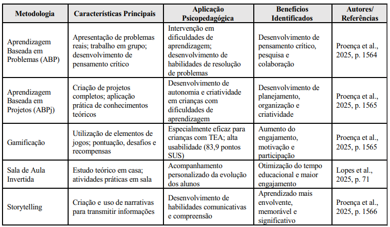 Imagem associada para resolu&ccedil;&atilde;o da quest&atilde;o