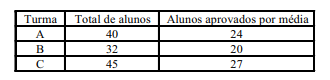Imagem associada para resolu&ccedil;&atilde;o da quest&atilde;o