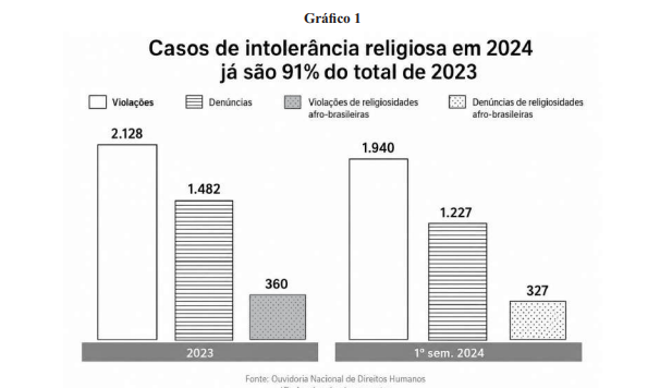 Imagem associada para resolu&ccedil;&atilde;o da quest&atilde;o