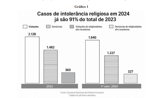 Imagem associada para resolu&ccedil;&atilde;o da quest&atilde;o