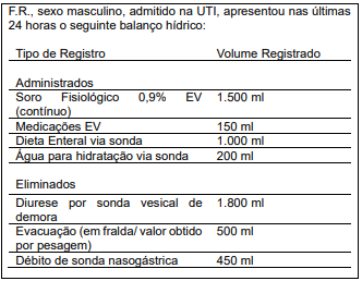 Imagem associada para resolu&ccedil;&atilde;o da quest&atilde;o