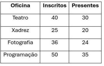 Imagem associada para resolu&ccedil;&atilde;o da quest&atilde;o