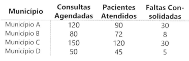 Imagem associada para resolu&ccedil;&atilde;o da quest&atilde;o