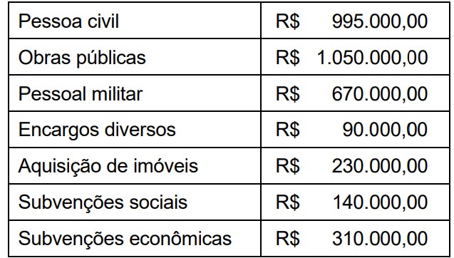 Imagem associada para resolução da questão