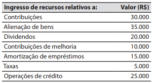 Imagem associada para resolu&ccedil;&atilde;o da quest&atilde;o