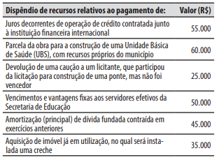 Imagem associada para resolu&ccedil;&atilde;o da quest&atilde;o