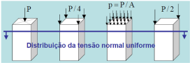 Imagem associada para resolu&ccedil;&atilde;o da quest&atilde;o