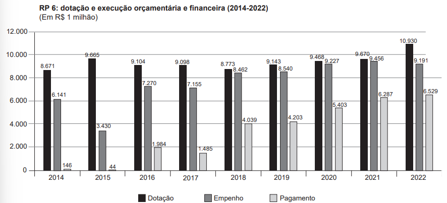Imagem associada para resolu&ccedil;&atilde;o da quest&atilde;o