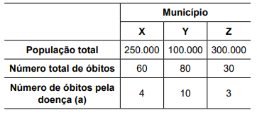 Imagem associada para resolu&ccedil;&atilde;o da quest&atilde;o